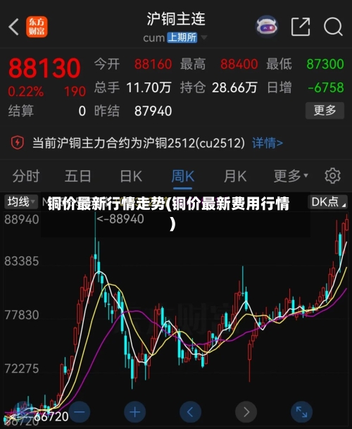 铜价最新行情走势(铜价最新费用行情)