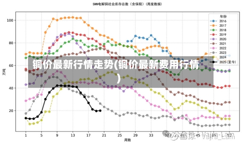 铜价最新行情走势(铜价最新费用行情)-第2张图片