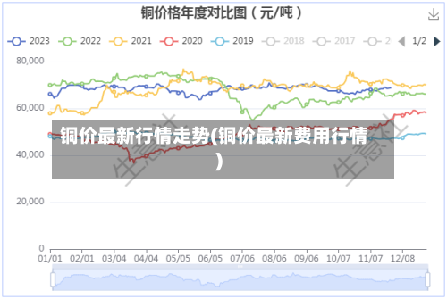 铜价最新行情走势(铜价最新费用行情)-第3张图片