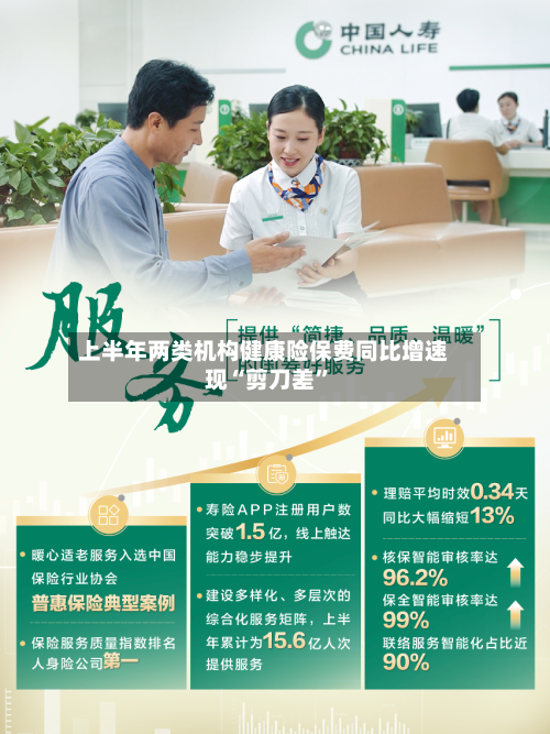 上半年两类机构健康险保费同比增速现“剪刀差”-第3张图片