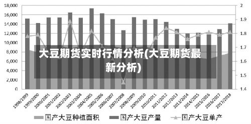 大豆期货实时行情分析(大豆期货最新分析)