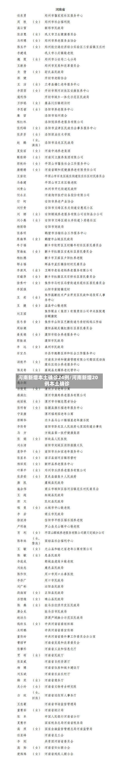河南新增本土确诊24例/河南新增20例本土确诊-第3张图片