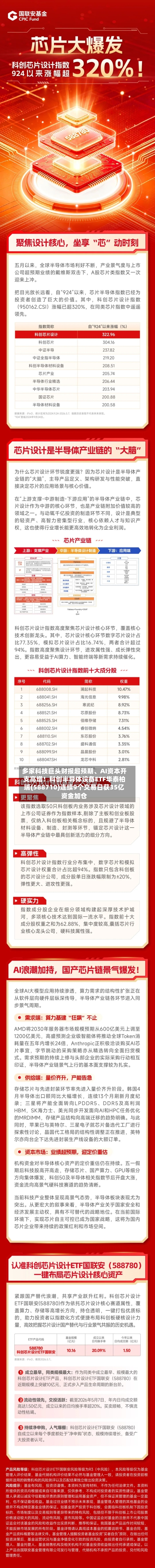 多家科技巨头财报超预期	、AI资本开支高增！科创半导体设备ETF华泰柏瑞(588710)连续9个交易日获35亿资金加仓-第2张图片