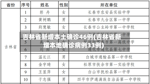 吉林省新增本土确诊46例(吉林省新增本地确诊病例33例)-第2张图片