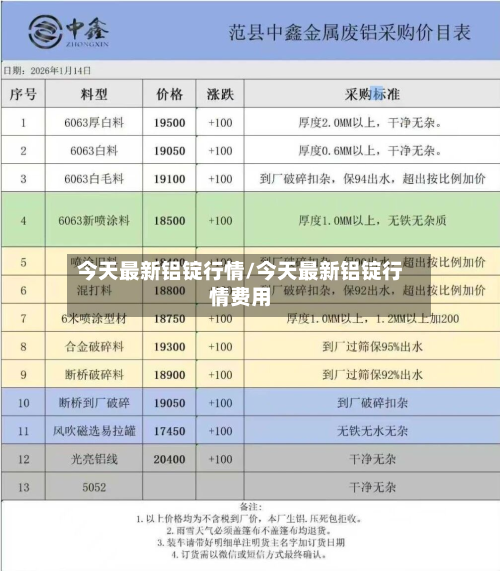 今天最新铝锭行情/今天最新铝锭行情费用-第1张图片