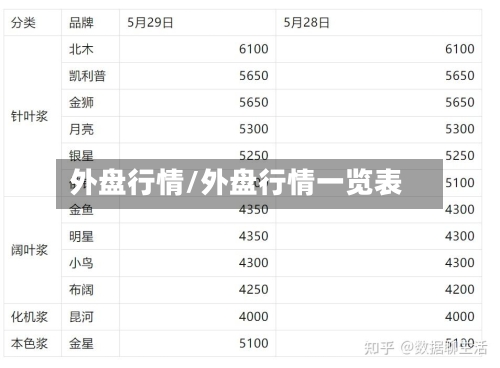 外盘行情/外盘行情一览表-第2张图片