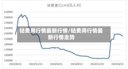 钴费用行情最新行情/钴费用行情最新行情走势-第2张图片