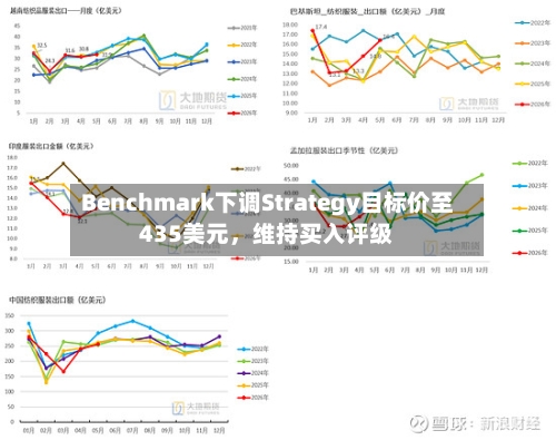 Benchmark下调Strategy目标价至435美元,维持买入评级