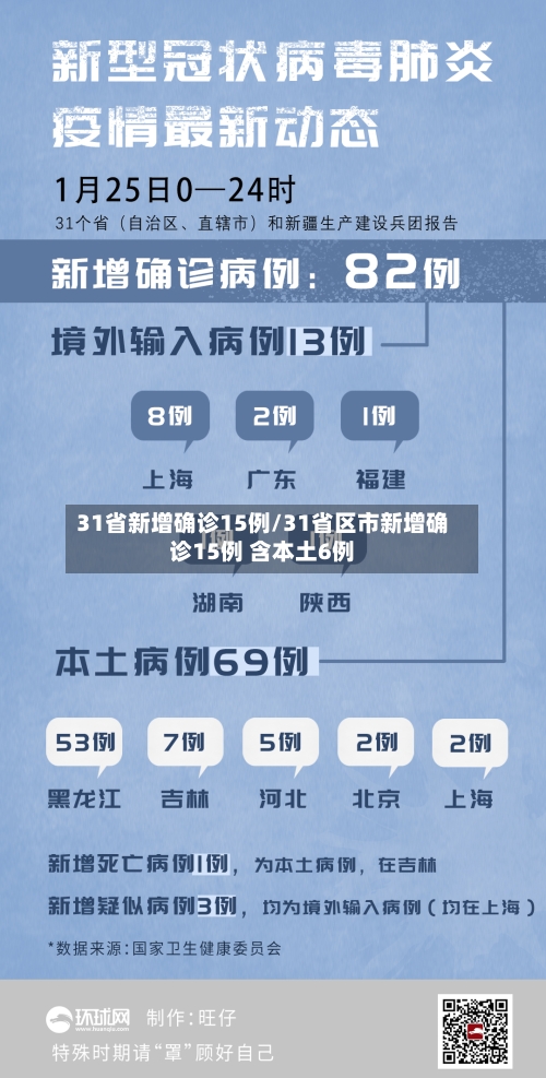 31省新增确诊15例/31省区市新增确诊15例 含本土6例