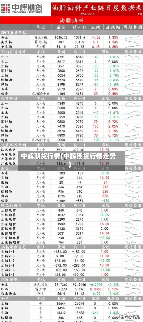 中辉期货行情(中辉期货行情走势)