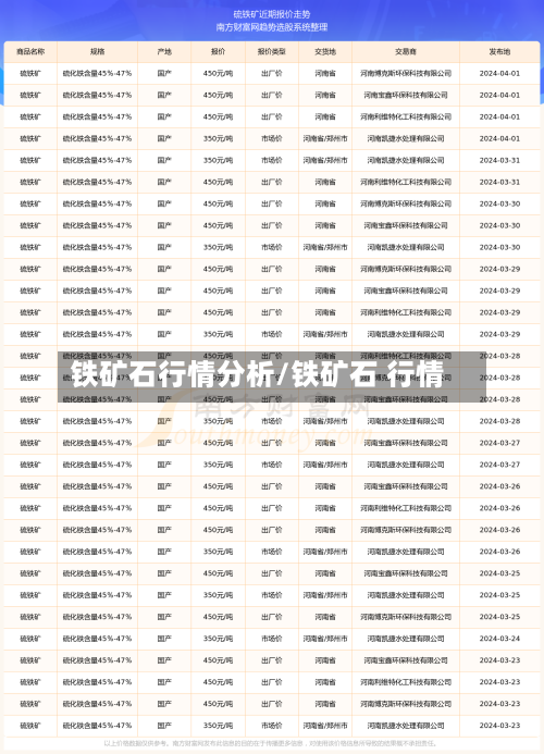 铁矿石行情分析/铁矿石 行情