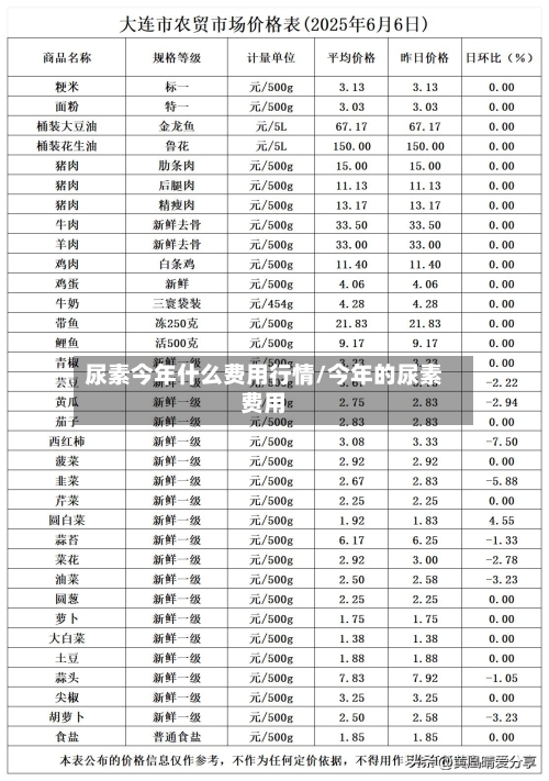 尿素今年什么费用行情/今年的尿素费用-第2张图片