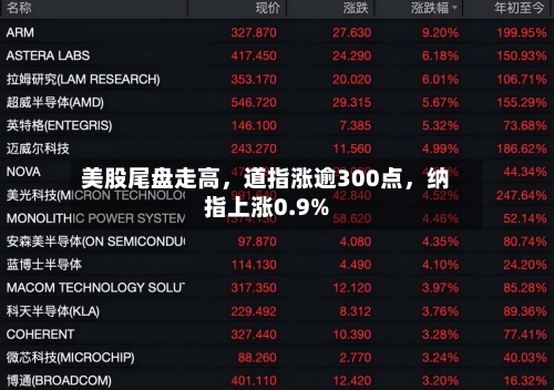 美股尾盘走高，道指涨逾300点，纳指上涨0.9%
