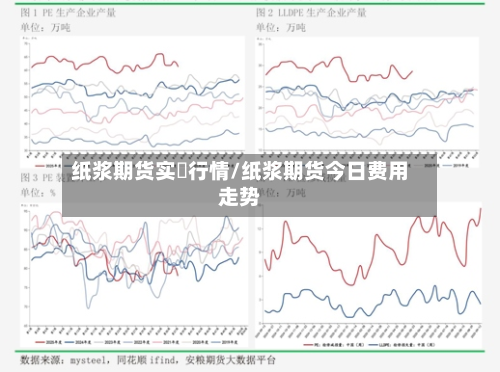 纸浆期货实吋行情/纸浆期货今日费用走势