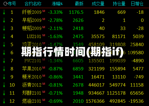 期指行情时间(期指if)-第2张图片