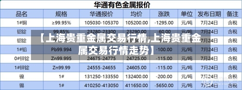 【上海贵重金属交易行情,上海贵重金属交易行情走势】-第2张图片