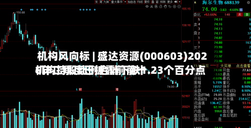 机构风向标 | 盛达资源(000603)2026年二季度已披露前前十机构持股比例合计下跌1.23个百分点