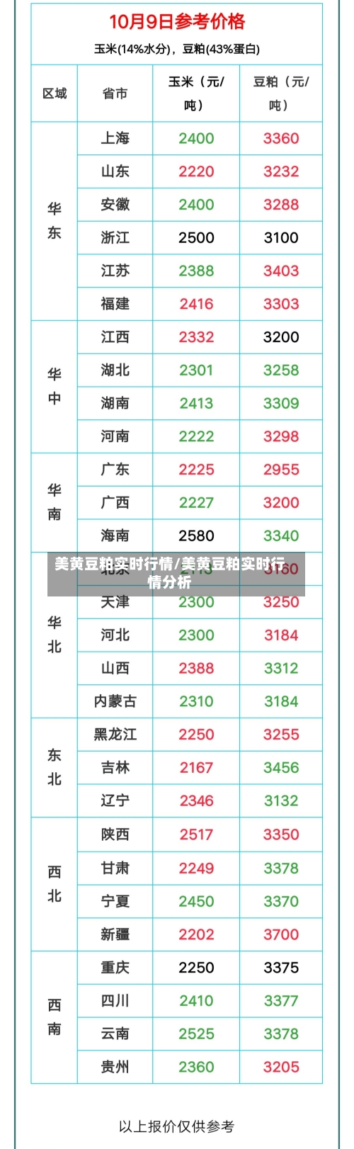 美黄豆粕实时行情/美黄豆粕实时行情分析-第3张图片