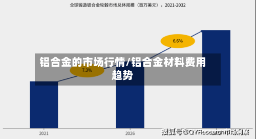 铝合金的市场行情/铝合金材料费用趋势-第2张图片