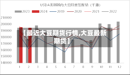 【最近大豆期货行情,大豆最新期货】-第3张图片