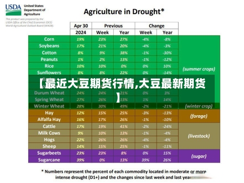 【最近大豆期货行情,大豆最新期货】