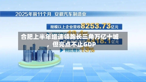 合肥上半年增速领跑长三角万亿十城，但亮点不止GDP-第2张图片