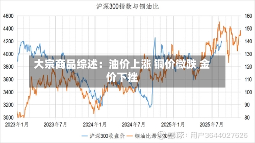 大宗商品综述：油价上涨 铜价微跌 金价下挫-第1张图片