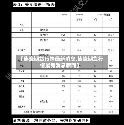 【焦炭期货行情最新消息,焦炭期货行情最新消息新闻】