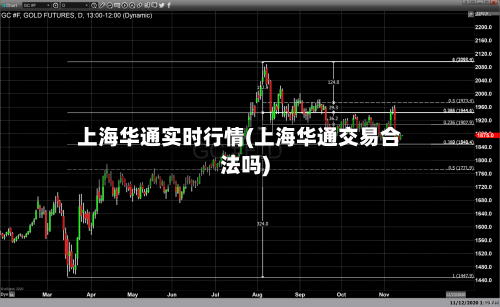 上海华通实时行情(上海华通交易合法吗)-第2张图片