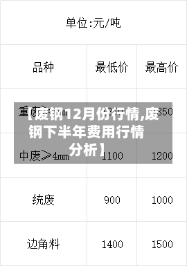 【废钢12月份行情,废钢下半年费用行情分析】