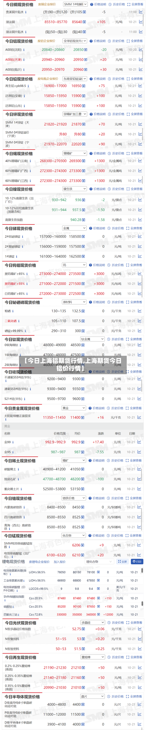 【今日上海铝期货行情,上海期货今日铝价行情】-第2张图片