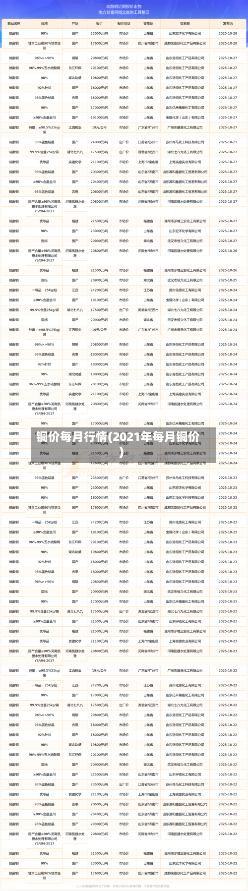 铜价每月行情(2021年每月铜价)-第2张图片