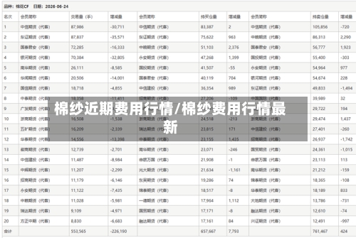 棉纱近期费用行情/棉纱费用行情最新