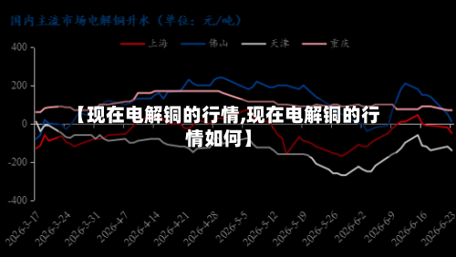 【现在电解铜的行情,现在电解铜的行情如何】