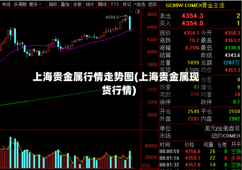 上海贵金属行情走势图(上海贵金属现货行情)-第2张图片