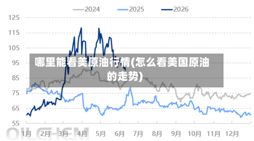 哪里能看美原油行情(怎么看美国原油的走势)-第3张图片