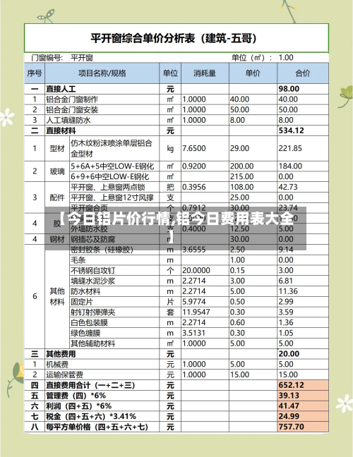 【今日铝片价行情,铝今日费用表大全】-第3张图片