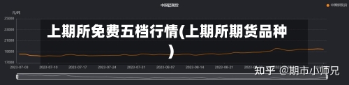 上期所免费五档行情(上期所期货品种)