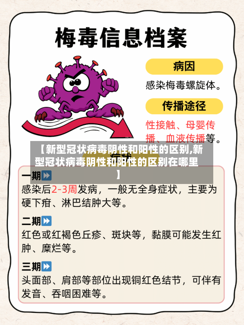 【新型冠状病毒阴性和阳性的区别,新型冠状病毒阴性和阳性的区别在哪里】