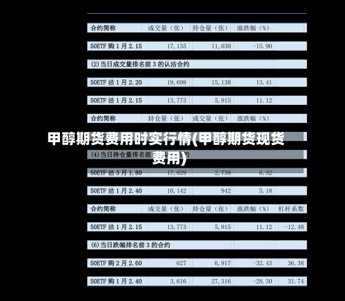 甲醇期货费用时实行情(甲醇期货现货费用)-第2张图片