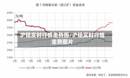 沪铝实时行情走势图/沪铝实时行情走势图片-第2张图片