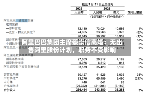 阿里巴巴集团主席蔡崇信离婚：无出售阿里股份计划，职务不受影响-第2张图片