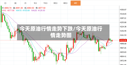今天原油行情走势下跌/今天原油行情走势图-第2张图片