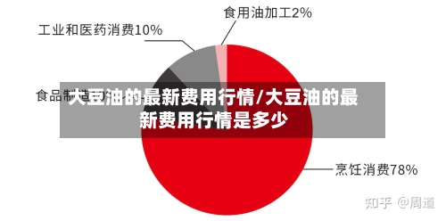 大豆油的最新费用行情/大豆油的最新费用行情是多少-第2张图片