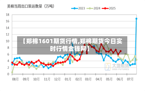 【郑棉1601期货行情,郑棉期货今日实时行情金钱网】-第2张图片