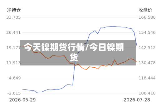 今天镍期货行情/今日镍期货-第2张图片