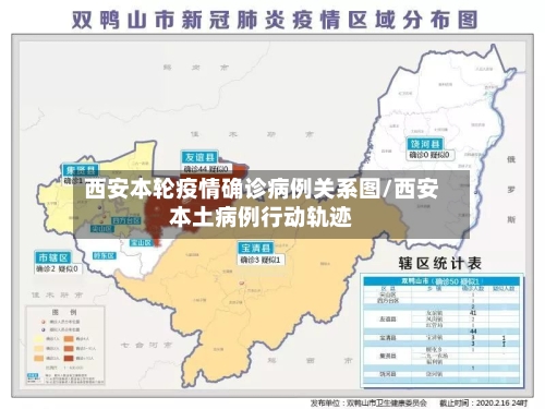 西安本轮疫情确诊病例关系图/西安本土病例行动轨迹