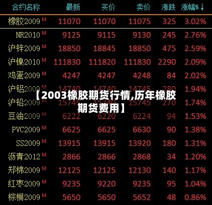 【2003橡胶期货行情,历年橡胶期货费用】