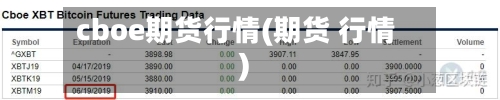 cboe期货行情(期货 行情)