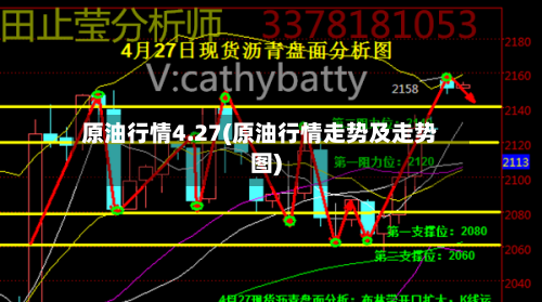 原油行情4.27(原油行情走势及走势图)-第3张图片